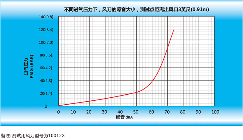 风华体会官方版网站登录入口_华体会(中国)的噪音大小,测试点距离出风口英尺(0.91m).gif 风华体会官方版网站登录入口_华体会(中国)的噪音大小,测试点距离出风口英尺(0.91m).gif