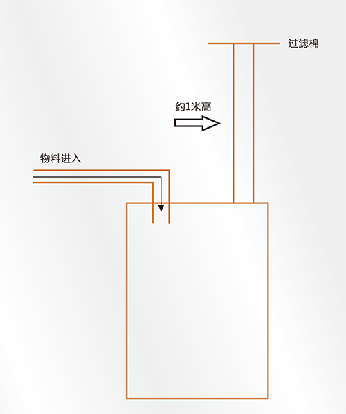 气动输送器扬尘处理方案.gif 气动输送器扬尘处理方案.gif