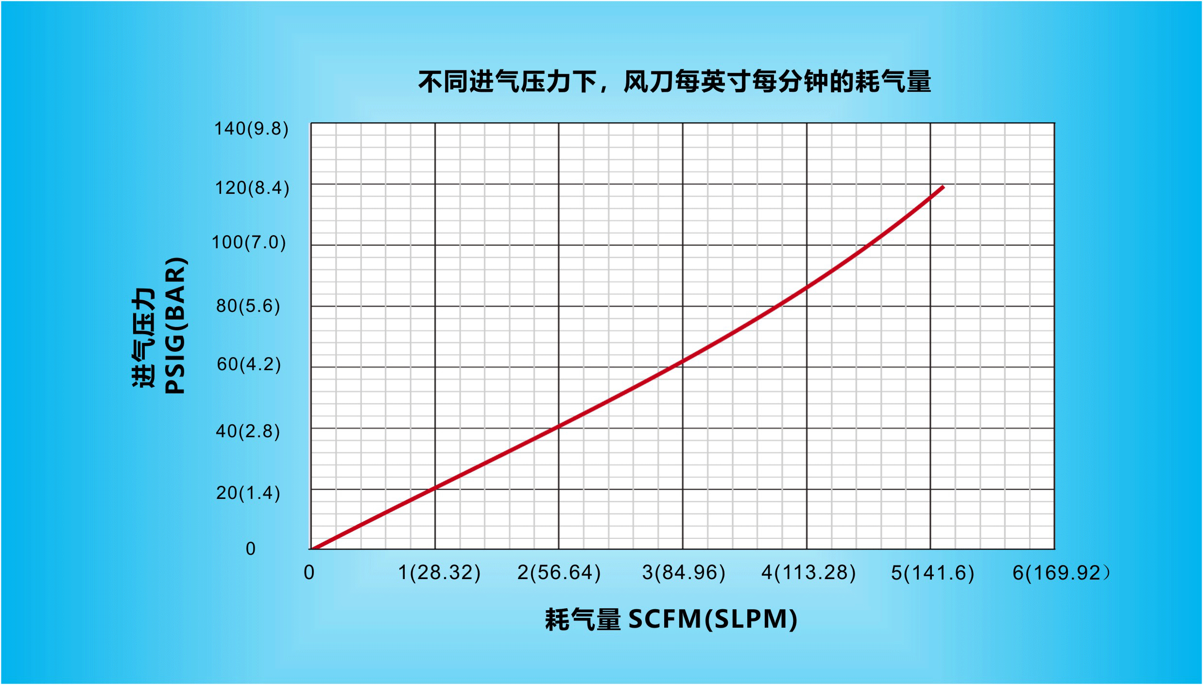 在不同进气压力下，纳克斯（Nexflow）标准风华体会官方版网站登录入口_华体会（中国）每英寸每分钟的耗气量.gif