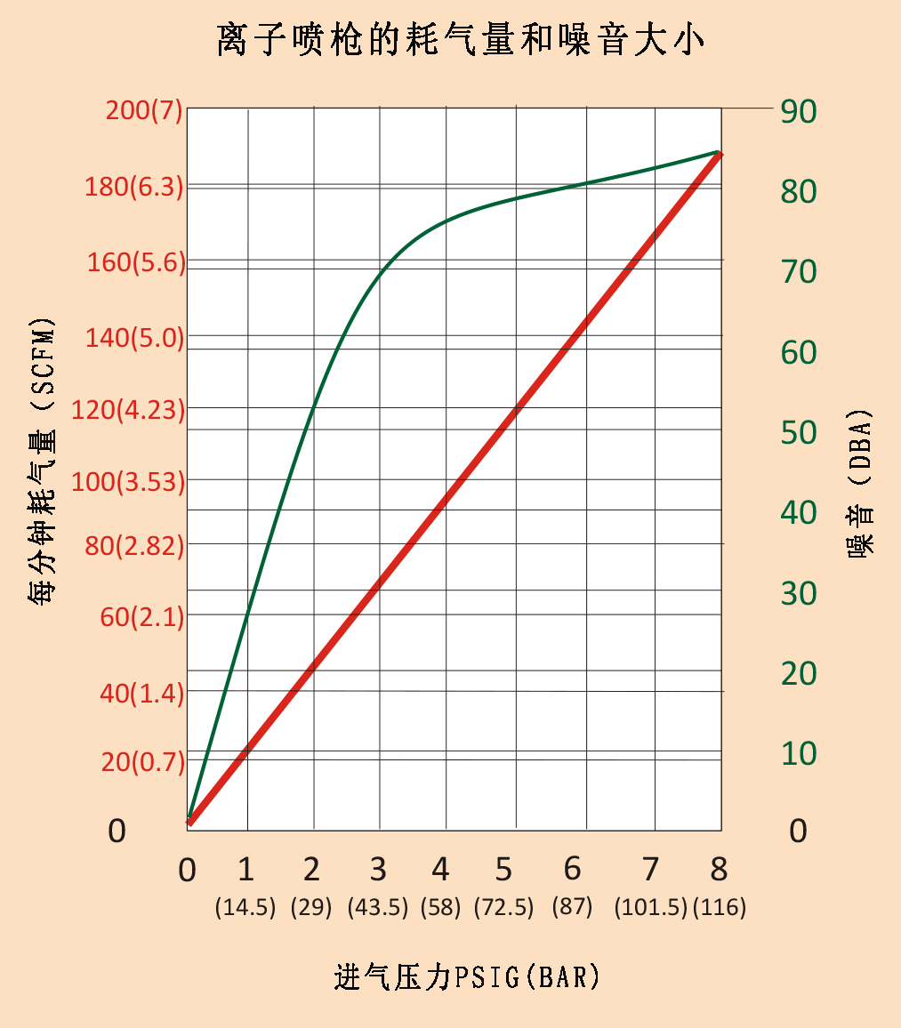离子喷枪的耗气量和噪音大小.gif 离子喷枪的耗气量和噪音大小.gif