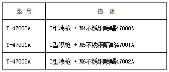标准喷枪型号图-2.png 标准喷枪型号图-2.png
