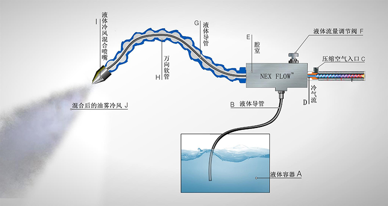油雾冷却器原理图-web.jpg 油雾冷却器原理图-web.jpg