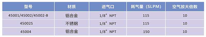 小型空气放大器参数图-小图.jpg 小型空气放大器参数图-小图.jpg