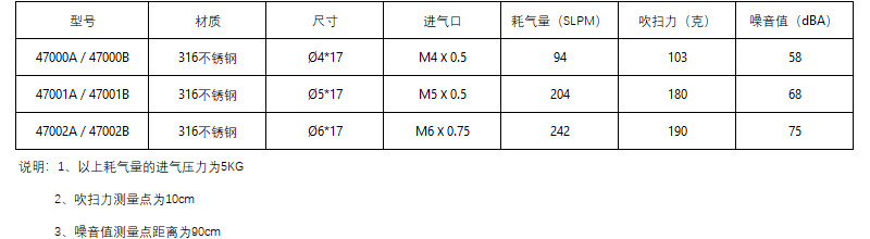 微型喷嘴参数值.jpg 微型喷嘴参数值.jpg