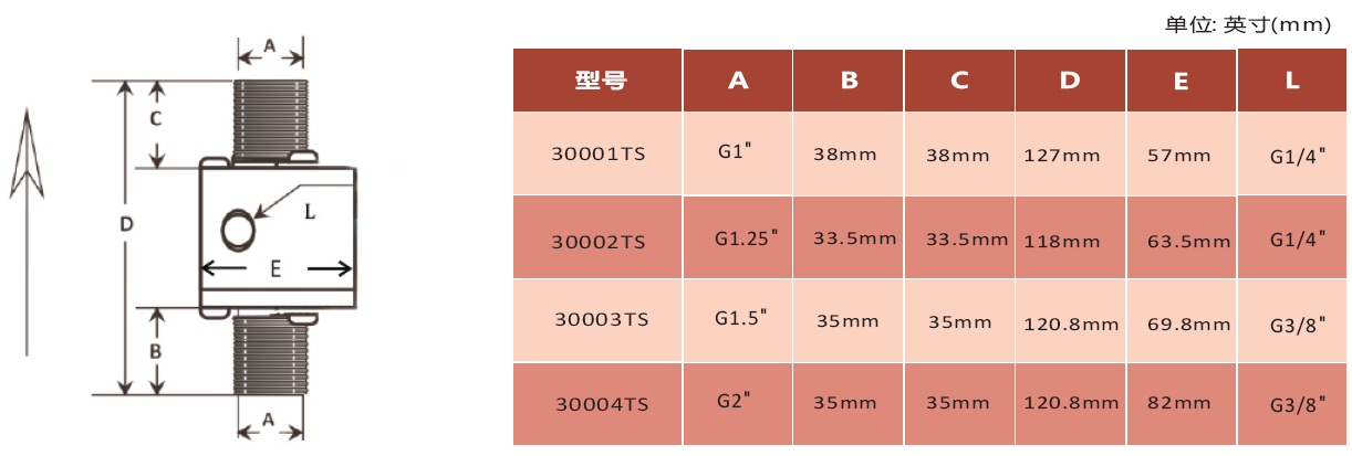 气动输送器尺寸.png 气动输送器尺寸.png