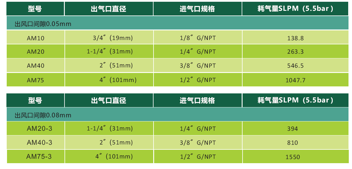 空气放大器型号1.png 空气放大器型号1.png