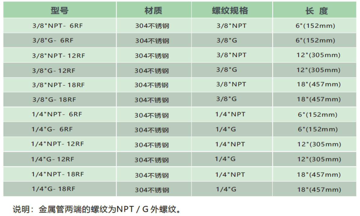 柔性金属软管型号.png 柔性金属软管型号.png