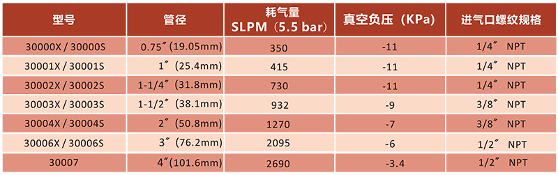 气动输送器 型号表.jpg 气动输送器 型号表.jpg