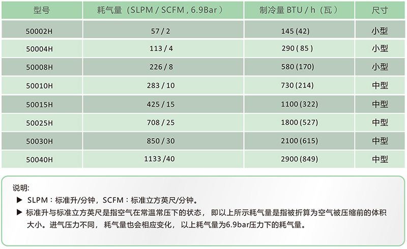 涡流管型号图.jpg 涡流管型号图.jpg
