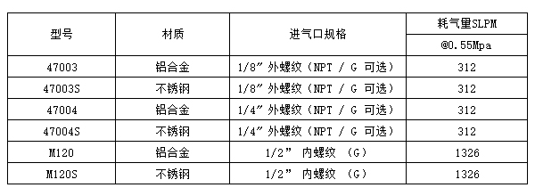 压缩空气喷嘴型号和参数.jpg 压缩空气喷嘴型号和参数.jpg