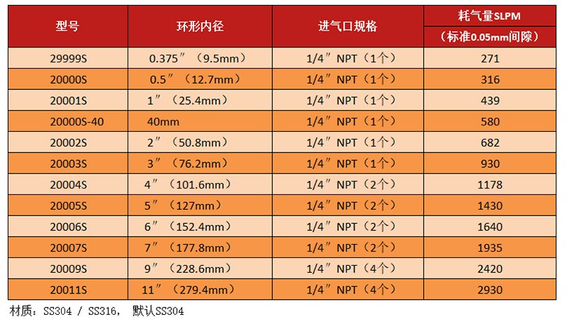 不锈钢环形风华体会官方版网站登录入口_华体会(中国)型号.jpg 不锈钢环形风华体会官方版网站登录入口_华体会(中国)型号.jpg